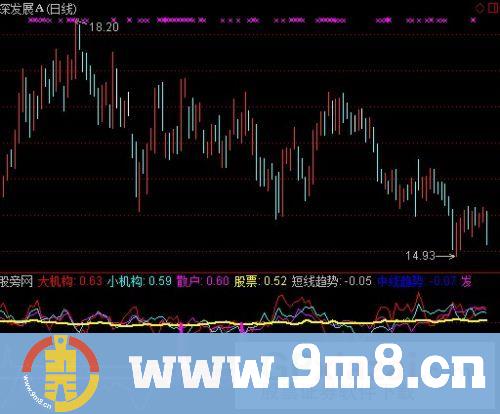 通达信大小机构承接进场指标公式