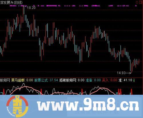 通达信黑马超群指标公式
