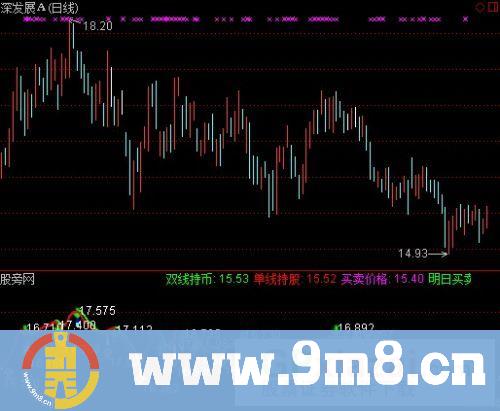 通达信运筹帷幄指标公式