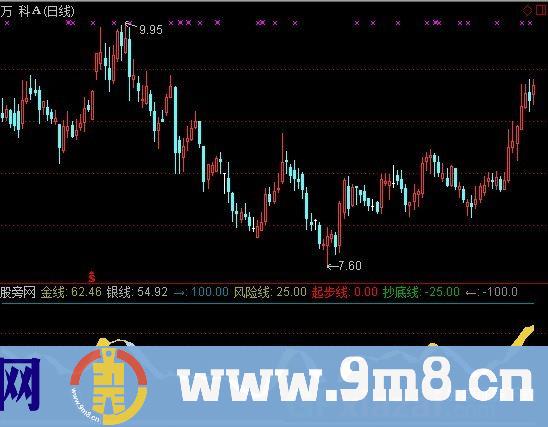 通达信金银满屋指标公式