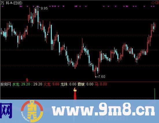 通达信双龙戏珠指标公式