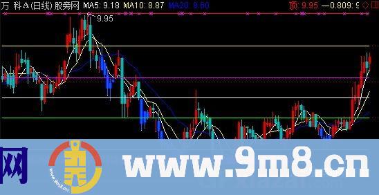 蓝色海底+黄金分割线主图指标 (源码)