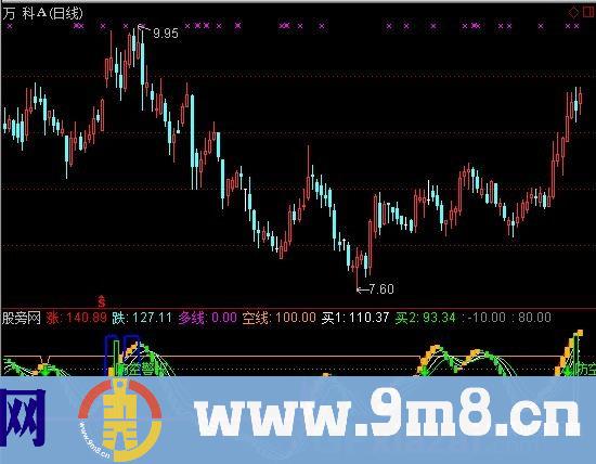 通达信完美波段操盘指标公式