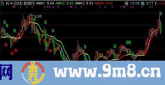 操盘手+自适应+CDP主图指标 (源码)