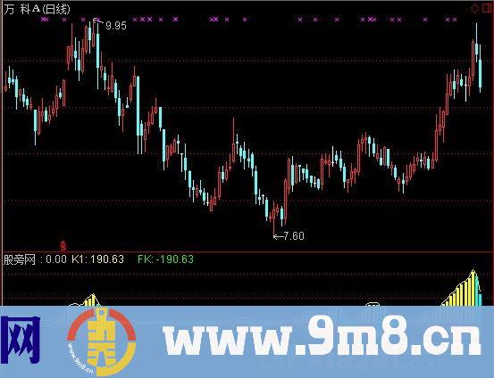 通达信开口笑指标公式