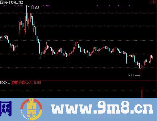 通达信薛斯抄底介入选股指标公式