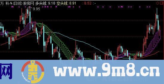 多空神龙主图指标 (源码)