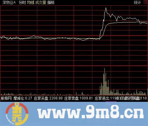 分时庄买卖指标 (源码)