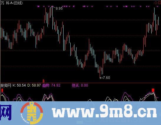 通达信傻瓜稳赚指标公式