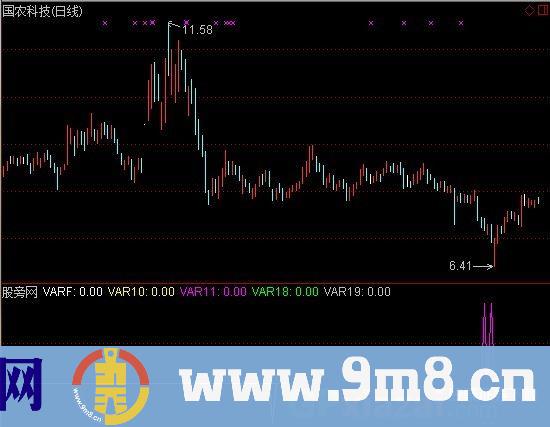 通达信抄底ABC指标公式
