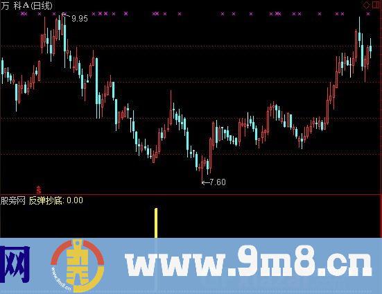 通达信反弹抄底指标公式