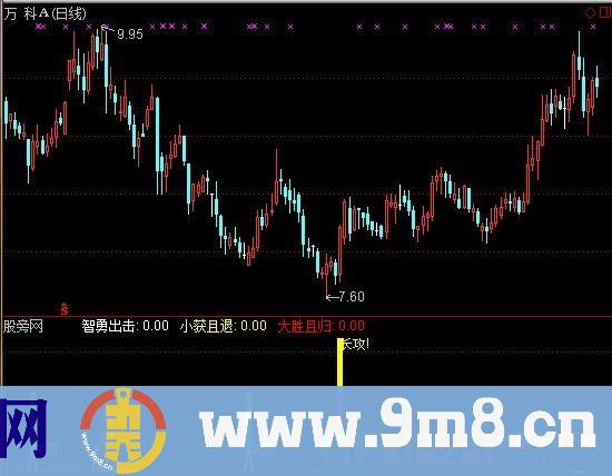 通达信潘仔霓虹令指标公式