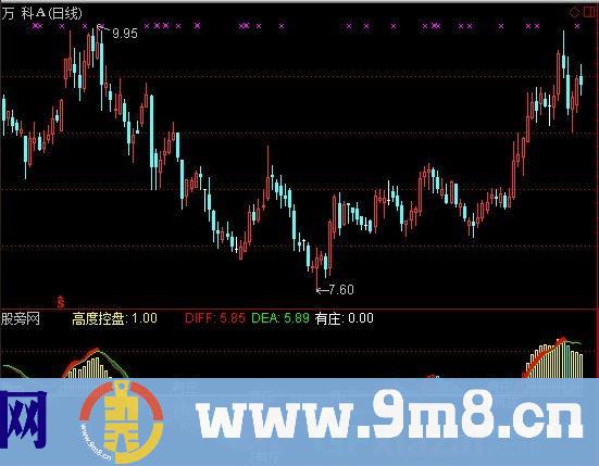 通达信跟庄吃肉指标公式