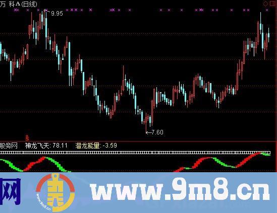 通达信神龙飞天指标公式