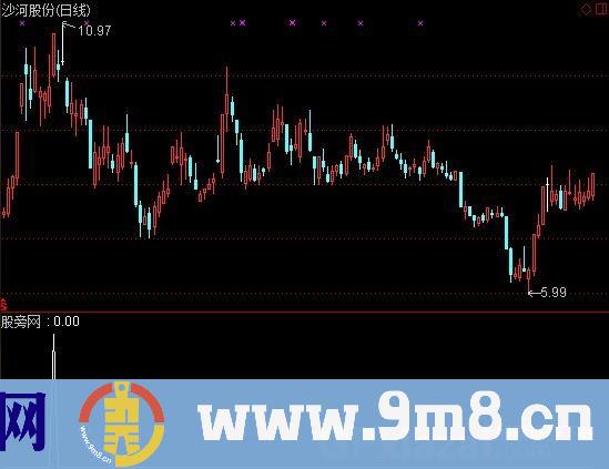通达信上影涨停选股指标公式