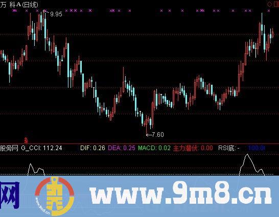 通达信先趋确认指标公式