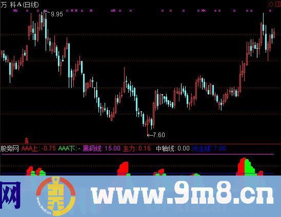 通达信翻番涨停出击指标公式