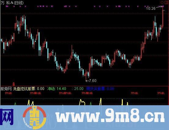 通达信精准明天买指标公式