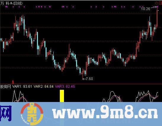 通达信与主力同步建仓指标公式