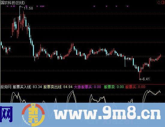 通达信WR加买入指标公式