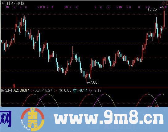 通达信短线抄逃指标公式