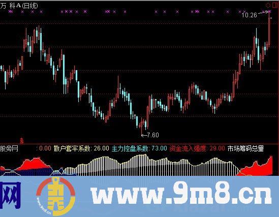 通达信水禾田资金流向指标公式