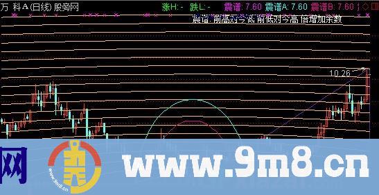 简睿震谱主图指标 (源码)