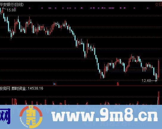 通达信主动买盘指标公式