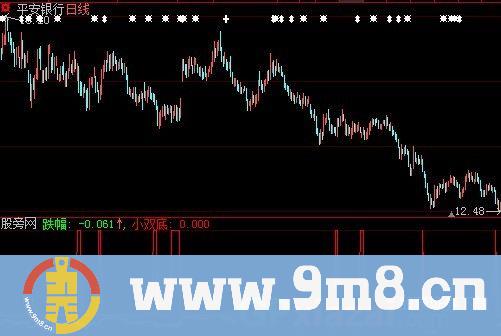 通达信小双底指标公式