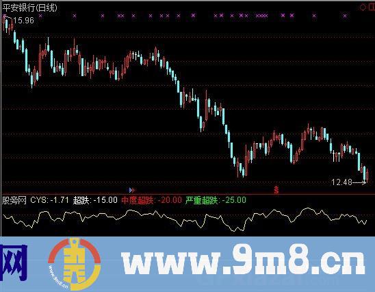 通达信超跌布局指标公式