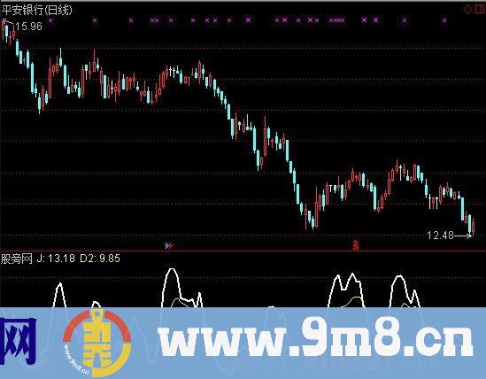 通达信布局指标公式