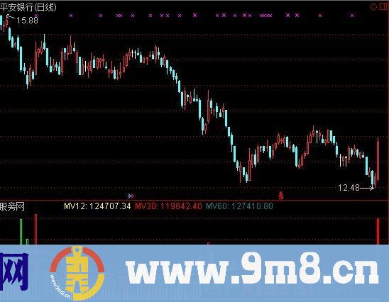 通达信多彩量指标公式