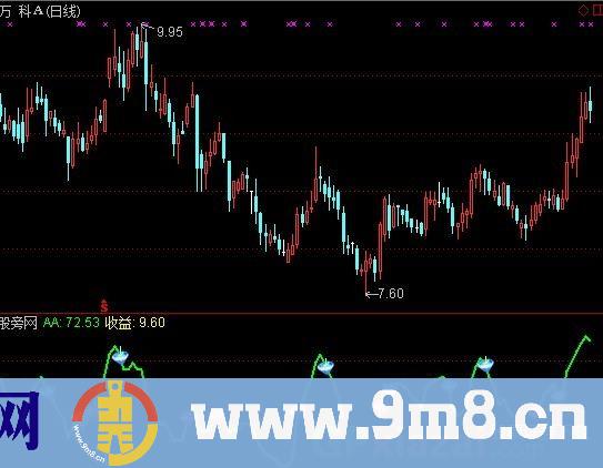 通达信狂牛指标公式