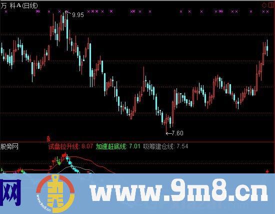通达信庄家试盘拉升指标公式