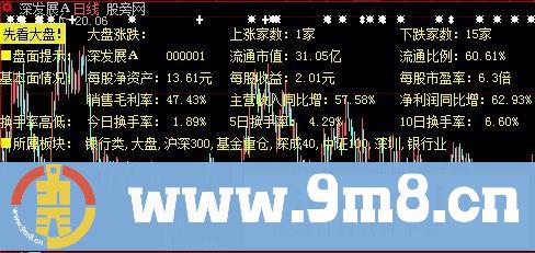 大智慧基本面提示主图指标公式