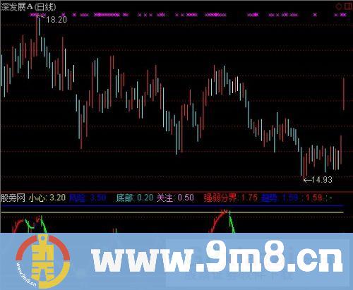 通达信决策生命线指标公式