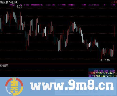 通达信免费资金流向指标公式