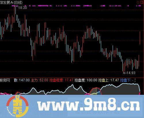 通达信主力进出增强版指标公式