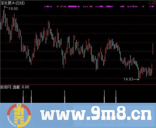 通达信精确波段选股指标公式