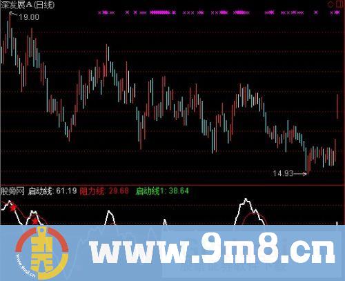 通达信波段之旅指标公式