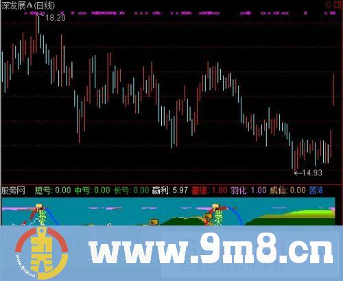 通达信我佛慈悲指标公式