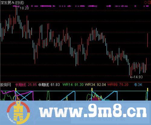 通达信判断顶底综合指标公式