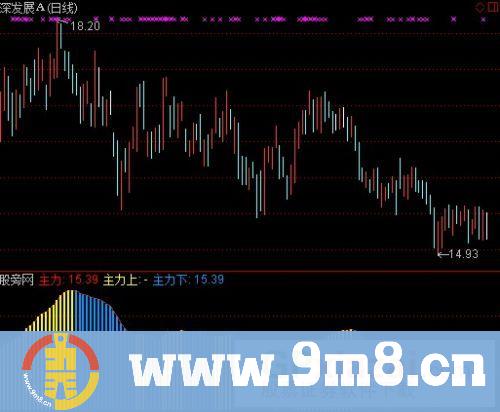 通达信主力追指标公式