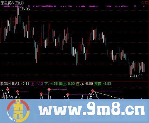 通达信画线后必突破指标公式