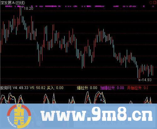 通达信三日内涨停指标公式