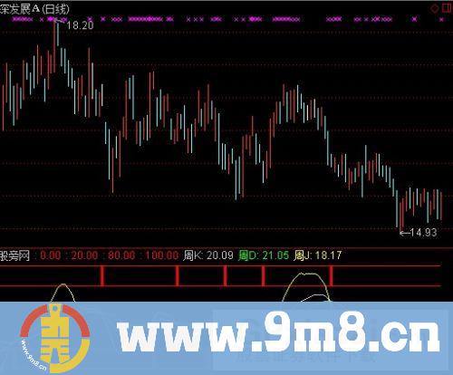 通达信大波动KDJ指标公式