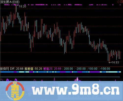 通达信伍德CCI指标公式