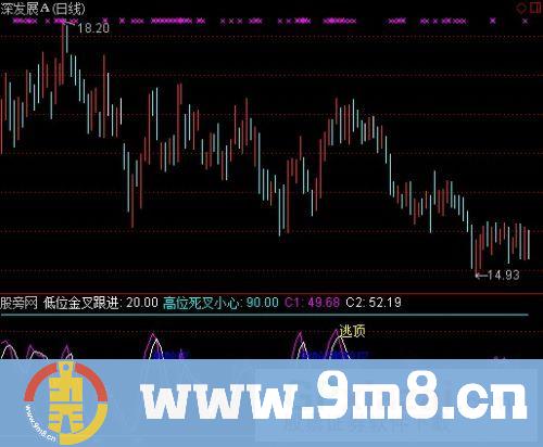 通达信前线之音指标公式
