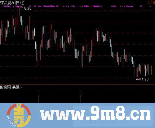 通达信势如猛虎选股指标公式