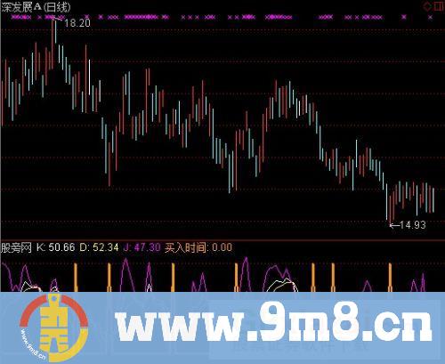通达信买点准备指标公式